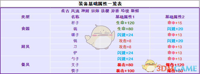 GQ盛典座位安排